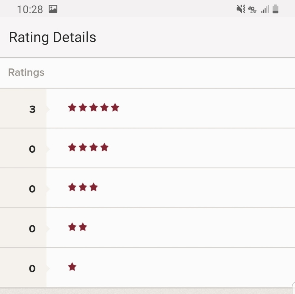 TOP RATED SELLER